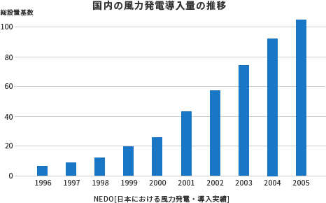 whats-wind-power-graph
