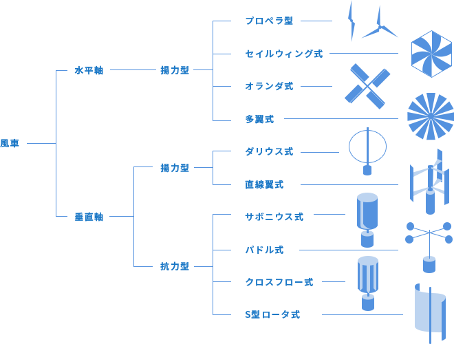 wind-power-kind-img